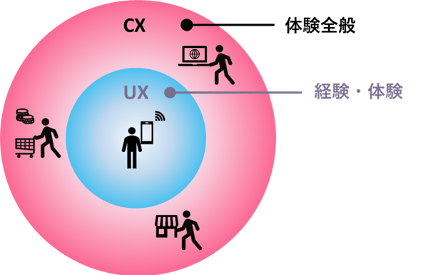 図1 図1