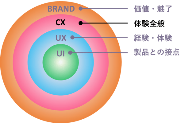 図2