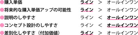 table01