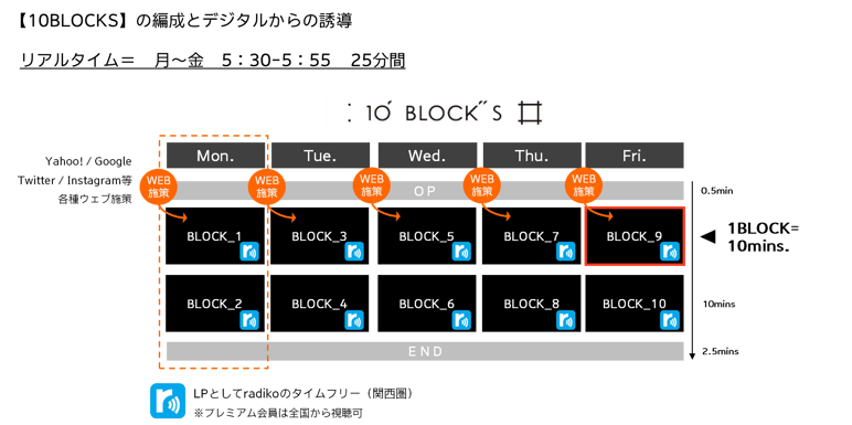 10BLOCKS(テンブロックス)