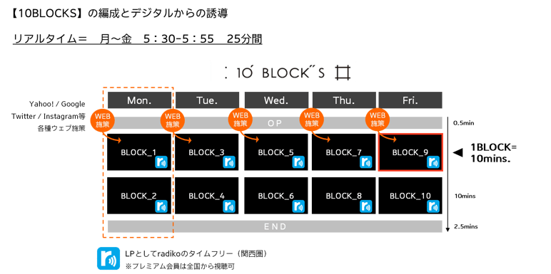 10BLOCKS（テンブロックス）