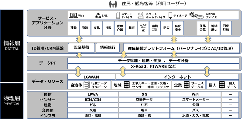 data2