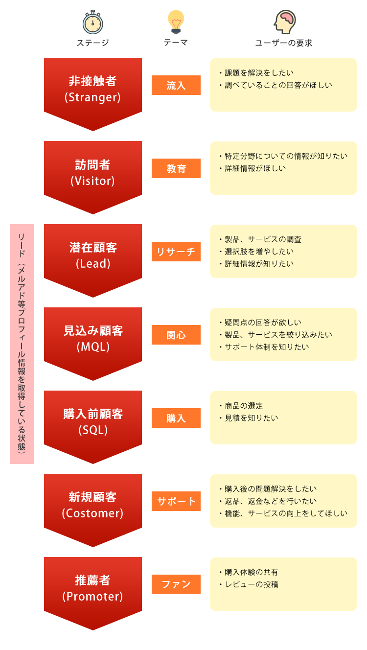 life_style_stage