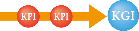 kpi_kgi