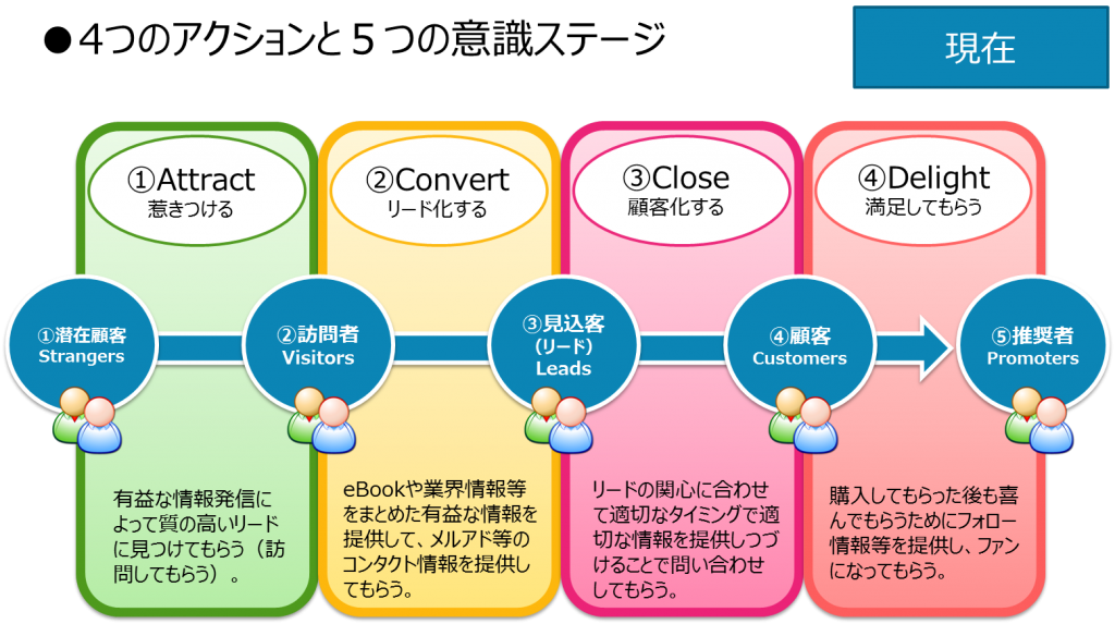 5stage