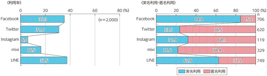 graph_4224