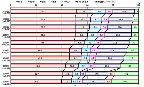 graph_media