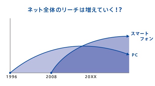 net_search
