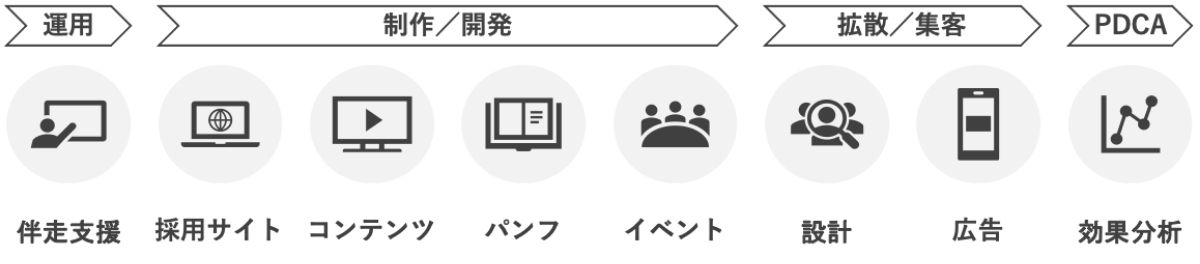 リクルートジャーニー